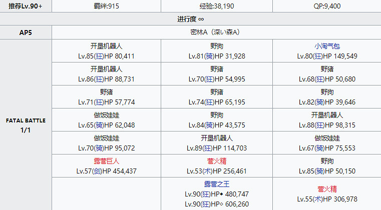 《FGO》泳裝五期高難怎麽打 泳裝五期高難配置打法攻略