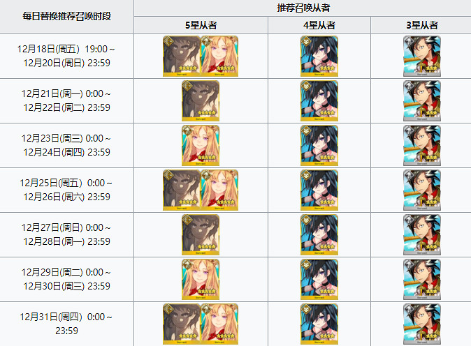 《FGO》超人熊值不值得抽 2.5.1亞特蘭蒂斯推薦召喚卡池簡評