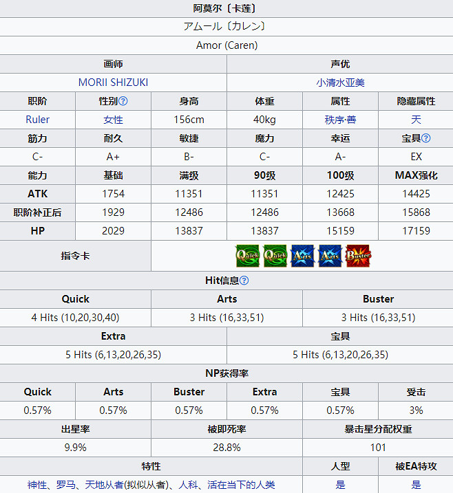 《FGO》阿莫爾卡蓮從者圖鑒 日服情人節五星從者卡蓮技能一覽