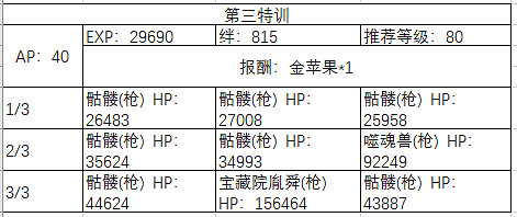 《FGO》聖誕四期自由關卡敵方配置 聖誕四期周回本配置獎勵彙總 《FGO》聖誕四期自由關卡敵方配置 聖誕四期周回本配置獎勵彙總