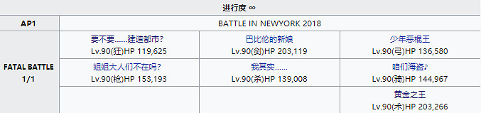 《FGO》弓凜祭全力鬥技怎麽打 復刻金色大都會黑狗單挑攻略