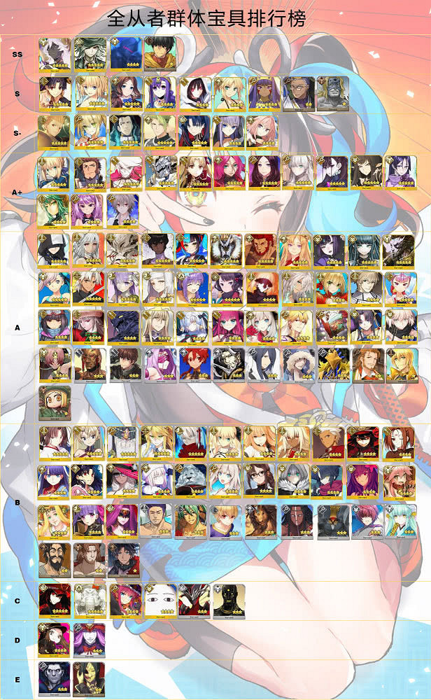 《FGO》日服2月13日節奏榜更新 新從者清少納言暫定A級 《FGO》日服2月13日節奏榜更新 新從者清少納言暫定A級
