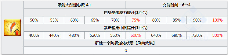 FGO泳裝總司圖鑒一覽 日服泳裝四期殺階衝田總司資料彙總 FGO泳裝總司圖鑒一覽 日服泳裝四期殺階衝田總司資料彙總