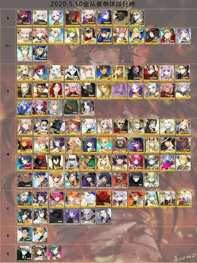 《FGO》日服5月10日節奏榜更新 魔王信長魔神總司狂信長全體上分 《FGO》日服5月10日節奏榜更新 魔王信長魔神總司狂信長全體上分