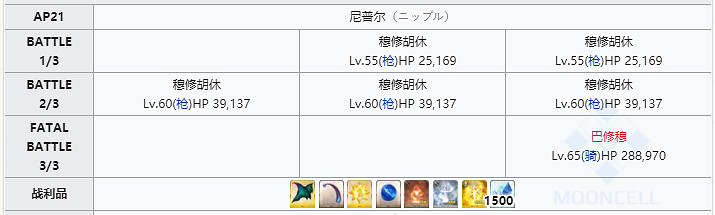 《FGO》龍之逆鱗在哪刷 FGO龍鱗最佳掉落關卡2020 《FGO》龍之逆鱗在哪刷 FGO龍鱗最佳掉落關卡2020