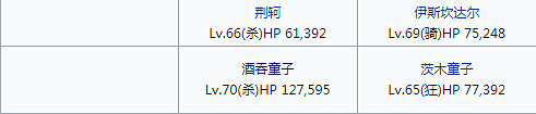 《FGO》幕間物語第七彈敵方配置彙總 幕間第7彈關卡機制一覽