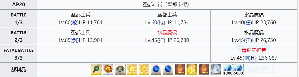 《FGO》八連雙晶哪裡刷最快 FGO八連雙晶速刷點推薦