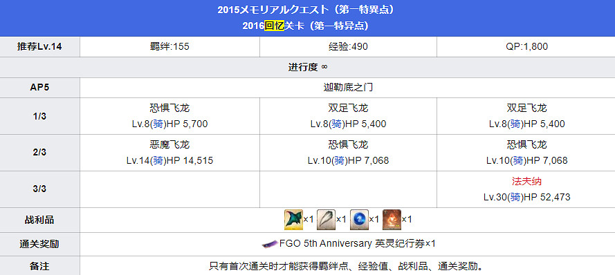 《FGO》五周年回憶關卡怎麽打 五周年回憶本配置一覽 《FGO》五周年回憶關卡怎麽打 五周年回憶本配置一覽