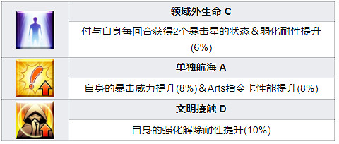 《FGO》小王子技能寶具一覽 FR連動新增五星從者旅行者介紹 《FGO》小王子技能寶具一覽 FR連動新增五星從者旅行者介紹