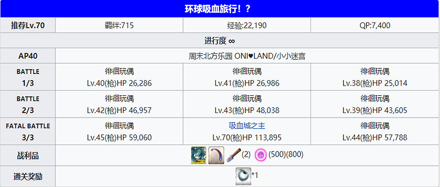 《FGO》萬聖節四期全關卡敵方配置一覽 炎舞擊退戰及自由關卡介紹 《FGO》萬聖節四期全關卡敵方配置一覽 炎舞擊退戰及自由關卡介紹