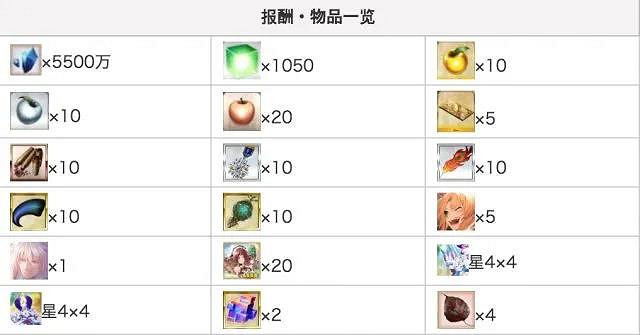 《FGO》FA復刻商店可兌換物品 FA復刻玩法獎勵一覽