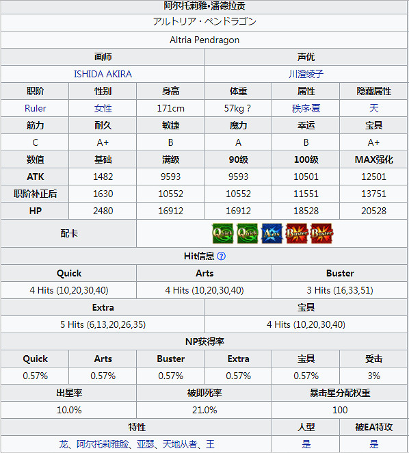 FGO泳裝獅子王圖鑒一覽 日服泳裝四期五星從者尺呆毛資料彙總 FGO泳裝獅子王圖鑒一覽 日服泳裝四期五星從者尺呆毛資料彙總