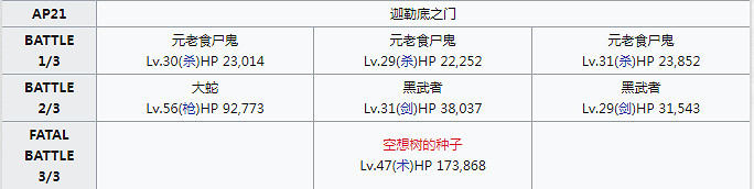 《FGO》幕間物語第11彈敵方配置彙總 幕間11期關卡機制一覽 《FGO》幕間物語第11彈敵方配置彙總 幕間11期關卡機制一覽