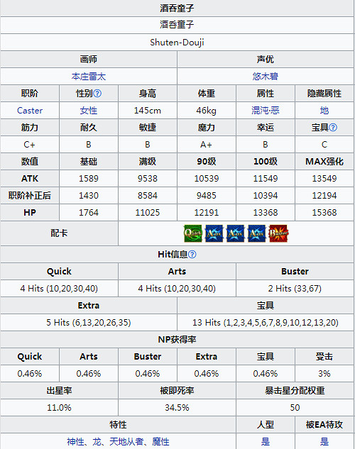 FGO術階酒吞技能一覽 萬聖四期活動從者C階酒吞童子簡評 FGO術階酒吞技能一覽 萬聖四期活動從者C階酒吞童子簡評