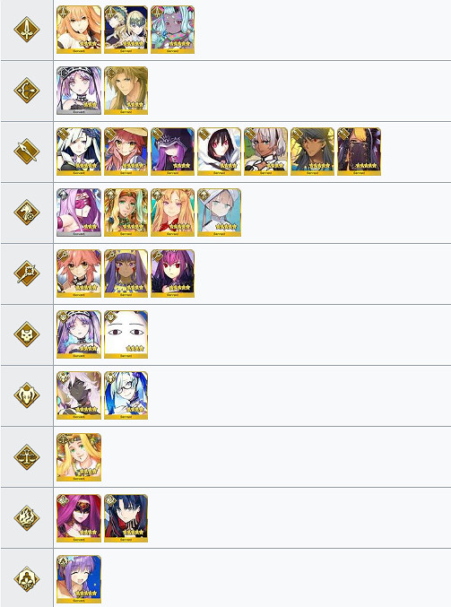 《FGO》神靈從者有哪些 神靈特性敵人一覽