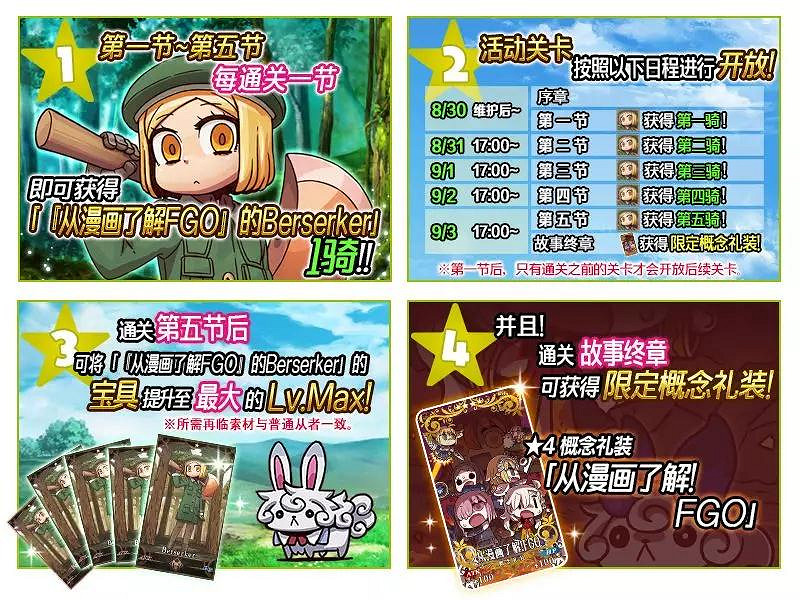 FGO從漫畫了解合衆國開拓史復刻活動介紹 漫畫復刻開放日程一覽