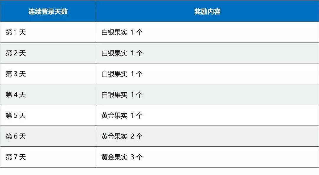 《FGO》2.3預熱活動介紹 第二部第三章開幕前夕紀念活動獎勵一覽 《FGO》2.3預熱活動介紹 第二部第三章開幕前夕紀念活動獎勵一覽