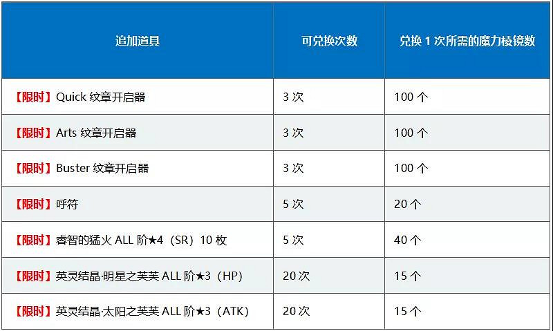 FGO國慶活動彙總 中國伺服器1400萬下載紀念活動一覽 FGO國慶活動彙總 中國伺服器1400萬下載紀念活動一覽