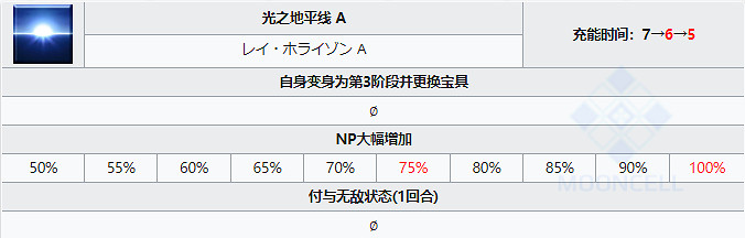 《FGO》妖精騎士蘭斯洛特從者圖鑒 日服2.6五星從者美露莘技能寶具屬性一覽 《FGO》妖精騎士蘭斯洛特從者圖鑒 日服2.6五星從者美露莘技能寶具屬性一覽