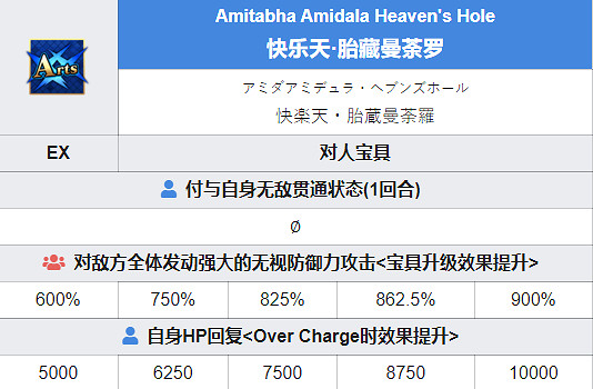 《FGO》殺生院寶具本效果介紹 傷害增加回血幅度大幅提升