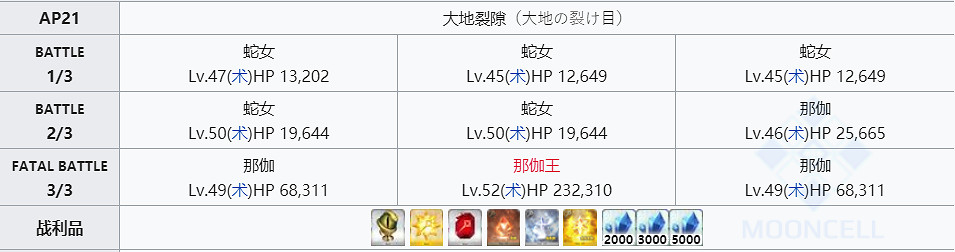 《FGO》蛇之寶玉哪裡刷最快 FGO蛇之寶玉速刷點推薦