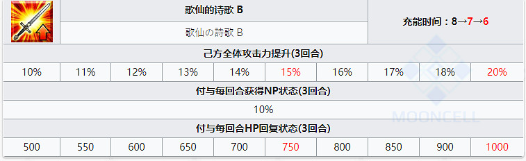 《FGO》清少納言技能寶具一覽 情人節從者清少納言簡評 《FGO》清少納言技能寶具一覽 情人節從者清少納言簡評