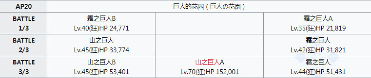 FGO巨人的戒指怎麽獲得 2.2新素材巨人的戒指掉落及需求彙總 FGO巨人的戒指怎麽獲得 2.2新素材巨人的戒指掉落及需求彙總