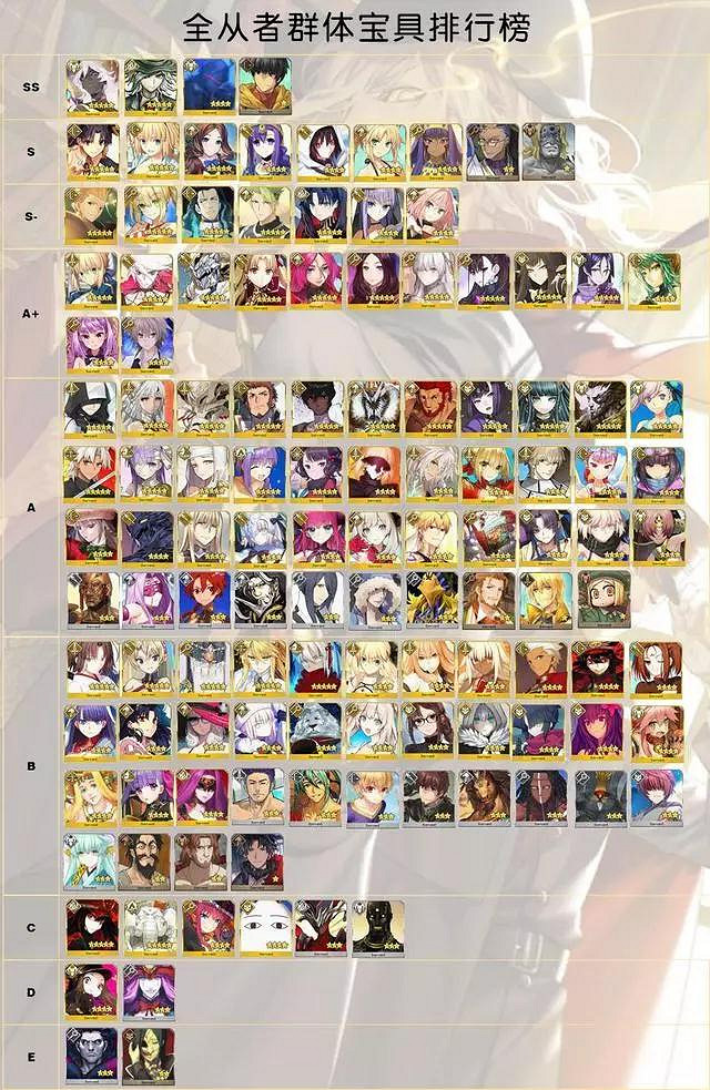 《FGO》日服12月3日節奏榜更新 劍階阿福評分暫定 《FGO》日服12月3日節奏榜更新 劍階阿福評分暫定