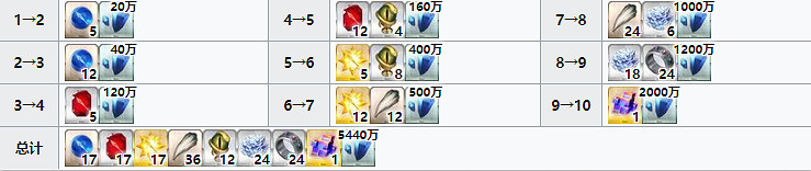 《FGO》弗栗多材料需求一覽 弗栗多技能升級再臨材料要哪些 《FGO》弗栗多材料需求一覽 弗栗多技能升級再臨材料要哪些