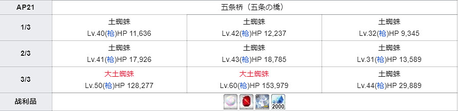 《FGO》彩虹線團哪裡刷 日服新銀素材彩虹線團掉落關卡推薦 《FGO》彩虹線團哪裡刷 日服新銀素材彩虹線團掉落關卡推薦