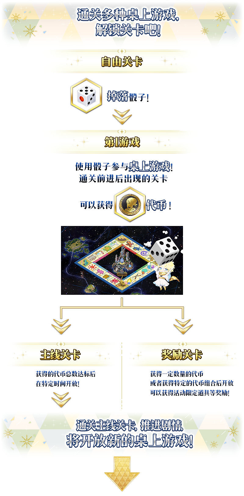 《FGO》棋盤遊戲默示錄活動機制 FR連動骰子怎麽用