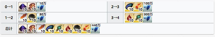 《FGO》梵高強化材料一覽 五星降臨者梵高需求材料 《FGO》梵高強化材料一覽 五星降臨者梵高需求材料