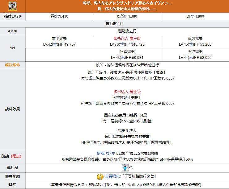 《FGO》雷帝寶具強化簡評 幕間物語第十一彈雷帝寶具本介紹 《FGO》雷帝寶具強化簡評 幕間物語第十一彈雷帝寶具本介紹