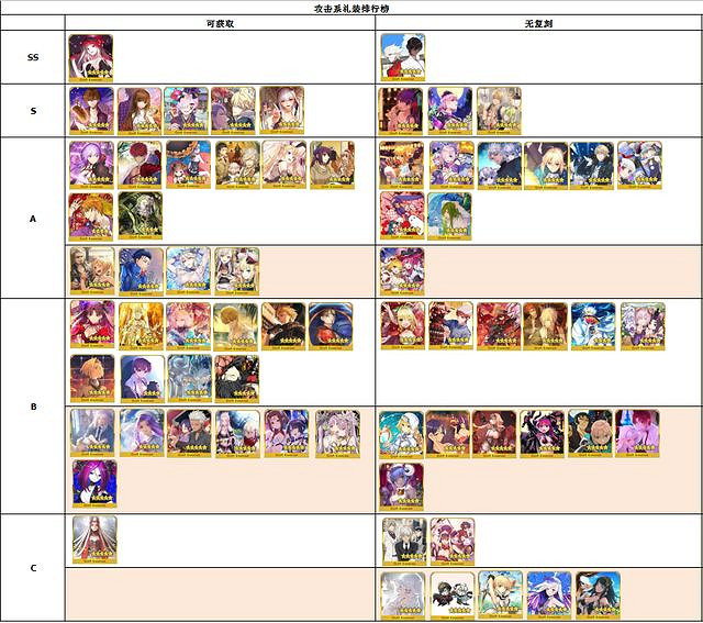 《FGO》禮裝節奏榜2020 FGO五星禮裝排名 《FGO》禮裝節奏榜2020 FGO五星禮裝排名