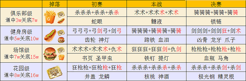 《FGO》眨眨祭活動攻略 中國伺服器紐約之戰眨眨祭最佳流程推薦 《FGO》眨眨祭活動攻略 中國伺服器紐約之戰眨眨祭最佳流程推薦
