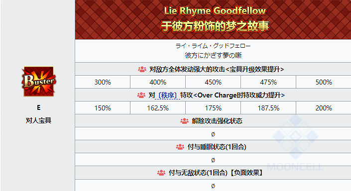 《FGO》奧伯龍技能屬性一覽 日服2.6新從者Pretender奧貝龍圖鑒 《FGO》奧伯龍技能屬性一覽 日服2.6新從者Pretender奧貝龍圖鑒