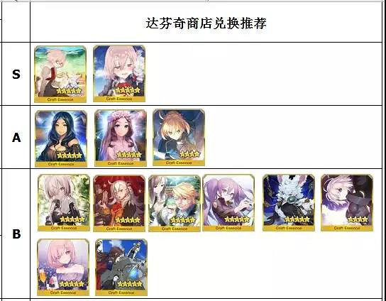 《FGO》禮裝節奏榜2020 FGO五星禮裝排名 《FGO》禮裝節奏榜2020 FGO五星禮裝排名
