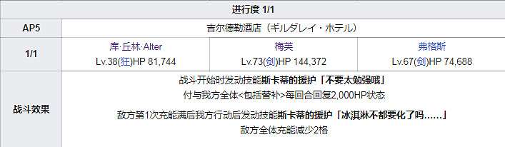 FGO泳裝四期全關卡敵方配置一覽 高難本Fever本機制彙總