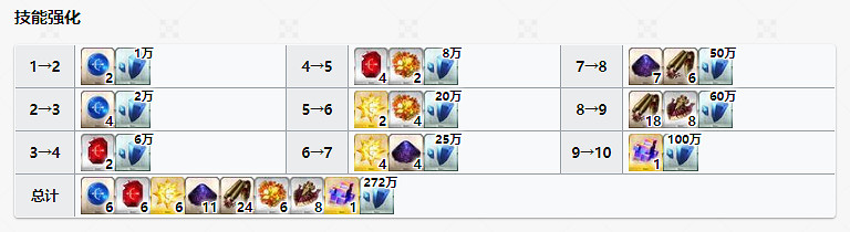 《FGO》織田信勝強化材料一覽 友情池限定從者織田信勝需求材料 《FGO》織田信勝強化材料一覽 友情池限定從者織田信勝需求材料