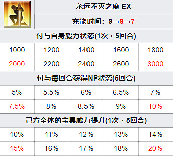 《FGO》弗栗多從者圖鑒 聖誕六期五星從者弗栗多技能一覽