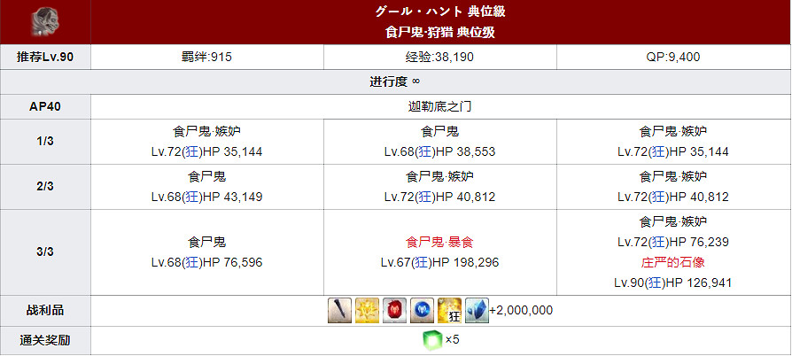 《FGO》狩獵任務第五彈敵方配置 中國伺服器狩獵關卡材料掉率