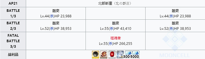 《FGO》黑獸脂在哪刷 FGO黑獸脂需求從者一覽