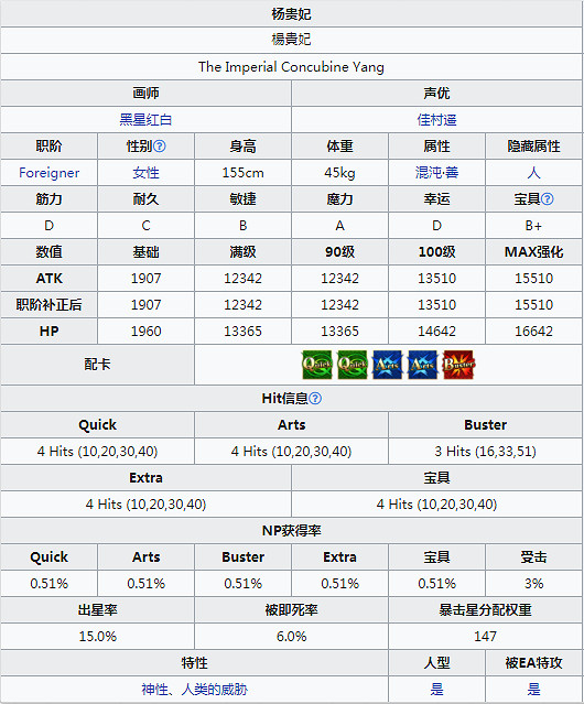 《FGO》楊貴妃技能寶具一覽 日服新年五星外星人楊貴妃介紹