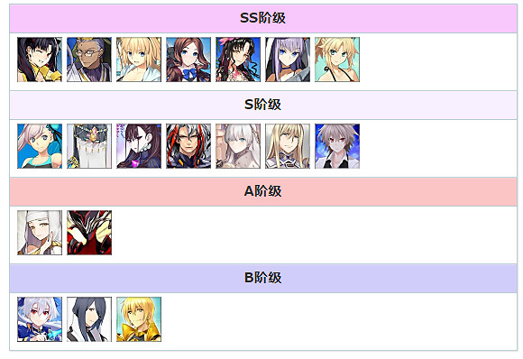 《FGO》日服2020年10月節奏榜 新節奏榜從者評級公布