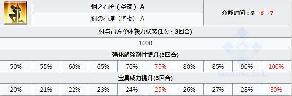 《FGO》聖誕南丁格爾技能一覽 日服聖誕五期活動從者弓階南丁格爾簡評 《FGO》聖誕南丁格爾技能一覽 日服聖誕五期活動從者弓階南丁格爾簡評