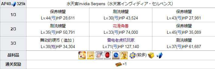 FGO泳裝四期全關卡敵方配置一覽 高難本Fever本機制彙總