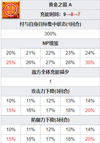 《FGO》阿莫爾卡蓮從者圖鑒 日服情人節五星從者卡蓮技能一覽