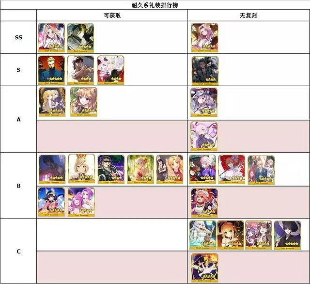 《FGO》禮裝節奏榜2020 FGO五星禮裝排名 《FGO》禮裝節奏榜2020 FGO五星禮裝排名