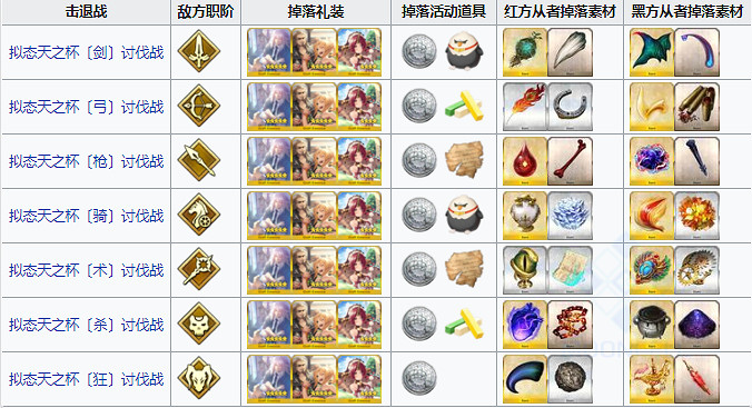 《FGO》FA復刻2021掉落一覽 FA復刻擊退戰掉落關卡推薦 《FGO》FA復刻2021掉落一覽 FA復刻擊退戰掉落關卡推薦