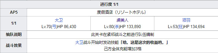 FGO泳裝四期全關卡敵方配置一覽 高難本Fever本機制彙總